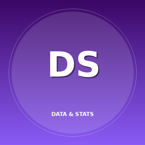 Riset Data Statistik & RTP Empiris